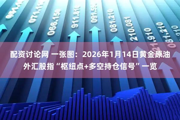 配资讨论网 一张图：2026年1月14日黄金原油外汇股指“枢纽点+多空持仓信号”一览